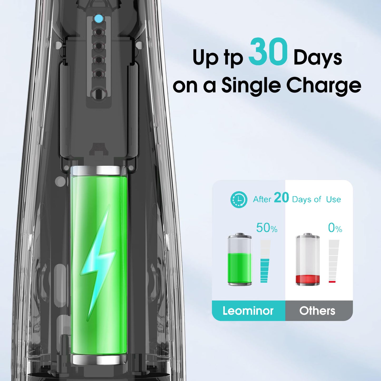 Sejoy Water Flosser | Cordless Rechargeable Oral Irrigator for Teeth & Braces – 5 Cleaning Modes.