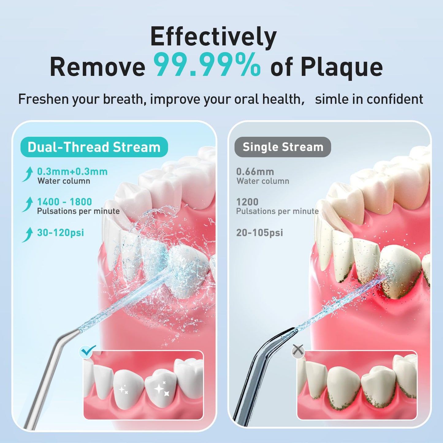 Sejoy Water Flosser | Cordless Rechargeable Oral Irrigator for Teeth & Braces – 5 Cleaning Modes.