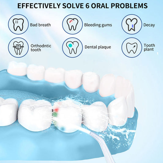 Sejoy Water Flosser | Cordless Rechargeable Oral Irrigator for Teeth & Braces – 5 Cleaning Modes.